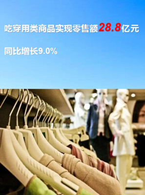 127.3億元！一季度池州消費品市場穩(wěn)健開局，鞋帽零售表現(xiàn)活躍
