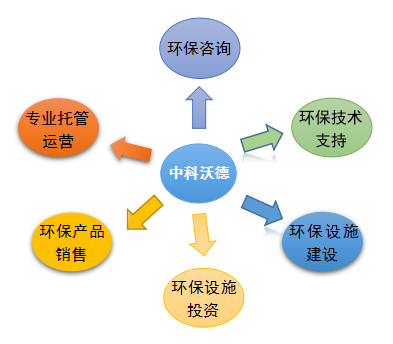 企業簡介 專注價值創造的投資咨詢服務商