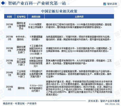 巖板行業市場動態、發展方向與投資前景深度解析